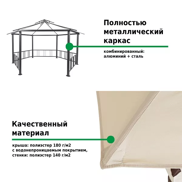Металлические беседки для дачи купить 2,5х2,5 м купить! Металлические беседки для дачи купить 2,5х2,5 м купить!