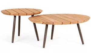 �������� �� ������� ���������� �������� �� ����