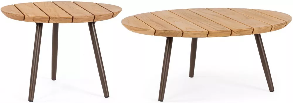 �������� �� ������� ���������� �������� �� ����