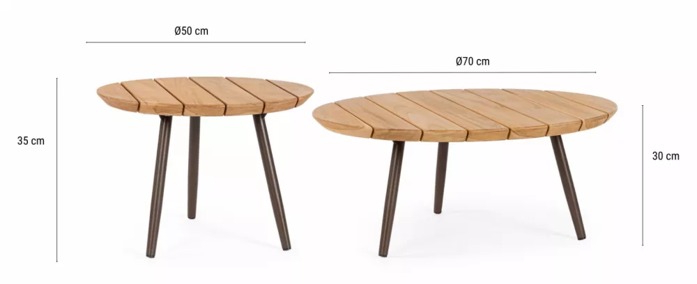 �������� �� ������� ���������� �������� �� ����